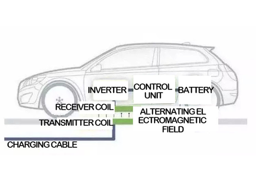 最新の企業ニュース IEC 61851の標準の4つの電気自動車充満モード
